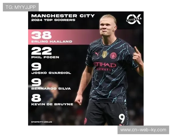 哈兰德20球领跑射手榜 提供曼城争冠火力保障